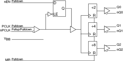 8S73034I - Block Diagram