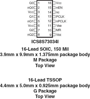 8S73034I - Pinout