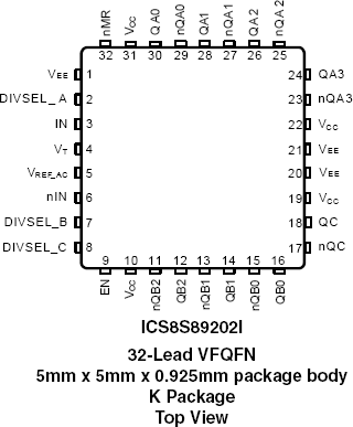 8S89202I - Pinout