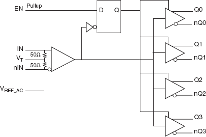 8S89831I - Block Diagram