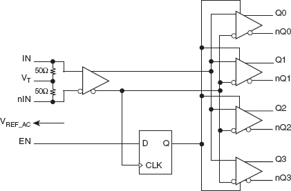 8S89832I - Block Diagram