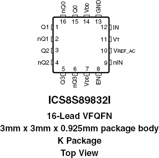 8S89832I - Pinout