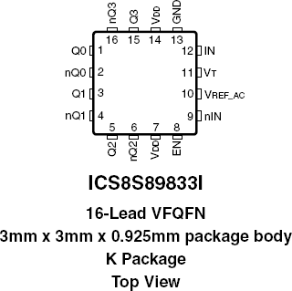 8S89833I - Pinout