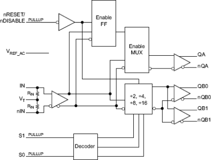 8S89873I - Block Diagram