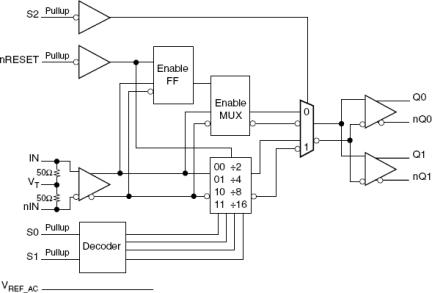 8S89874I - Block Diagram