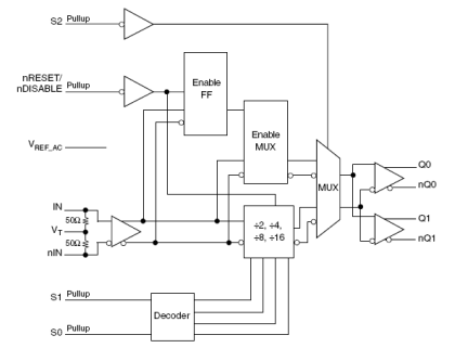 8S89875I - Block Diagram