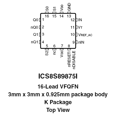 8S89875I - Pinout