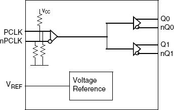 8SLVP1102I - Block Diagram