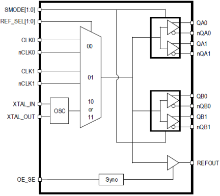 8T39204 - Block Diagram