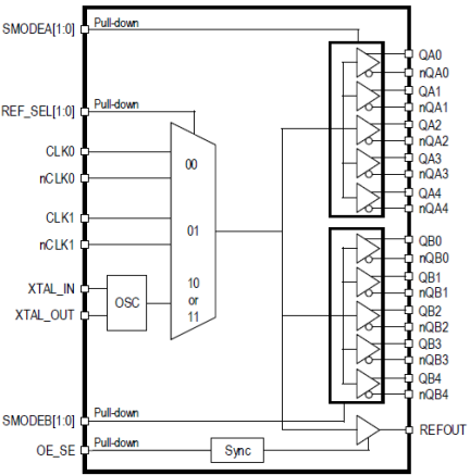 8T39210 - Block Diagram