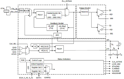 8T49N205I - Block Diagram