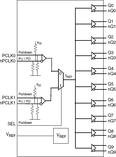 8T53S111I - Block Diagram