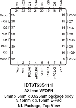 8T53S111I - Pinout