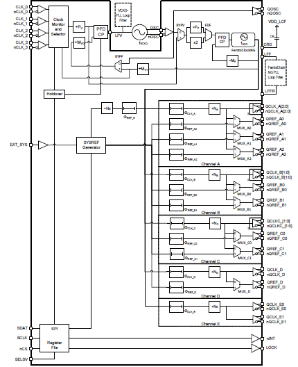 8V19N490B - Block Diagram