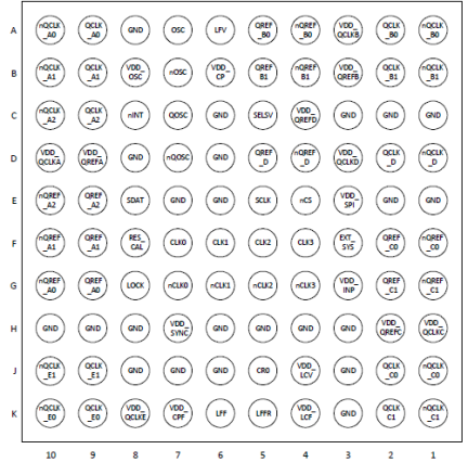 8V19N490B - Pin Assignment