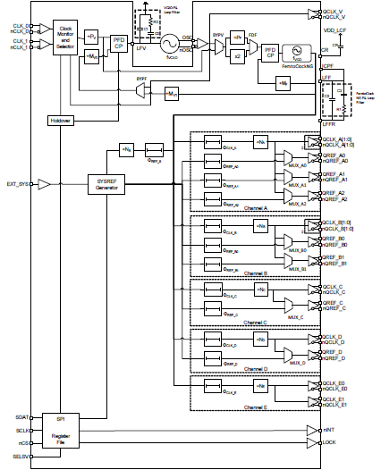 8V19N492 - Block Diagram