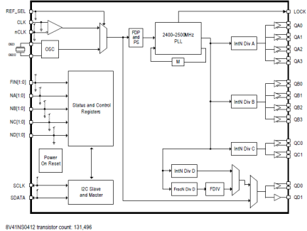 8V41NS0412 - Block Diagram