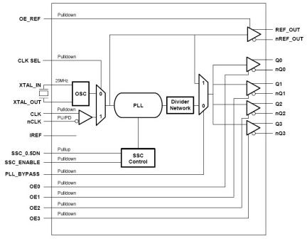 8V41S104I - Block Diagram