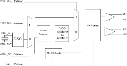 8V43042 - Block Diagram