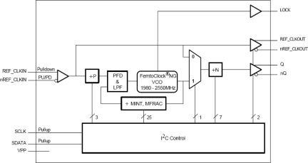 8V44N003I - Block Diagram