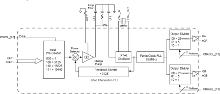 8V89308I - Block Diagram