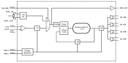 8V89704I - Block Diagram