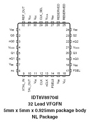 8V89704I - Pinout