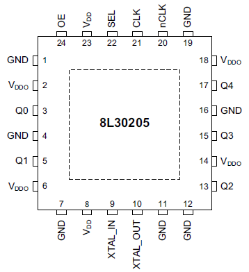 8L30205 - Pin Assignment