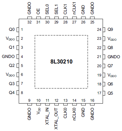 8L30210 - Pin Assignment