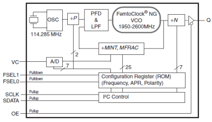 8N0QV01 - Block Diagram