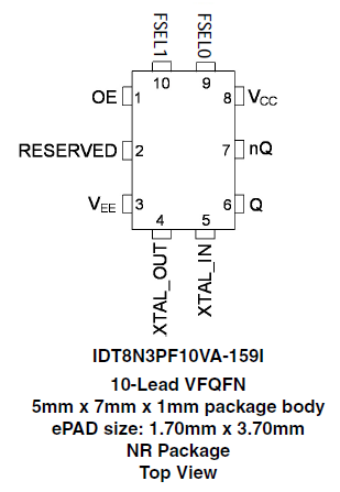 8N3PF10VA-159I - Pinout