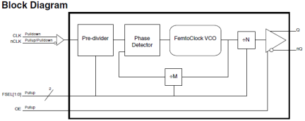 8N3PG10MBKI-062 Block Diagram