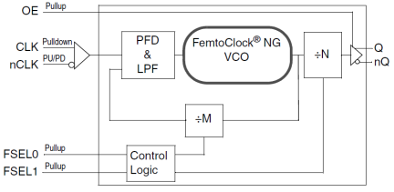 8N3PG10MBKI-161 - Block Diagram