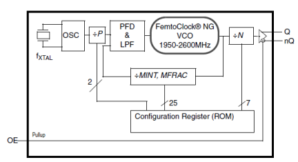 8N3S270 - Block Diagram