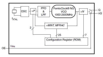 8N3S271 - Block Diagram