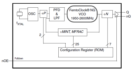 8N3S272 - Block Diagram