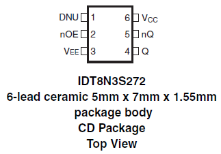 8N3S272 - Pinout