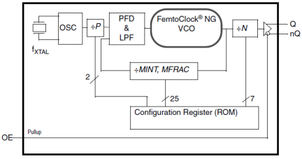 8N4S270 - Block Diagram