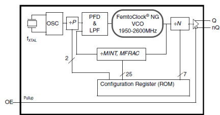 8N4S271 - Block Diagram