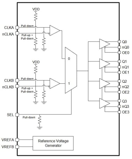 8P34S1204-1 - 2:4 LVDS 1.8V/2.5V Fanout Buffer for 1PPS and High-Speed ...