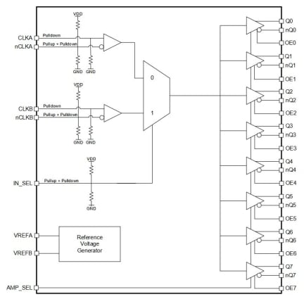 8P34S1208-1 2:8 LVDS Fanout Buffer Block Diagram