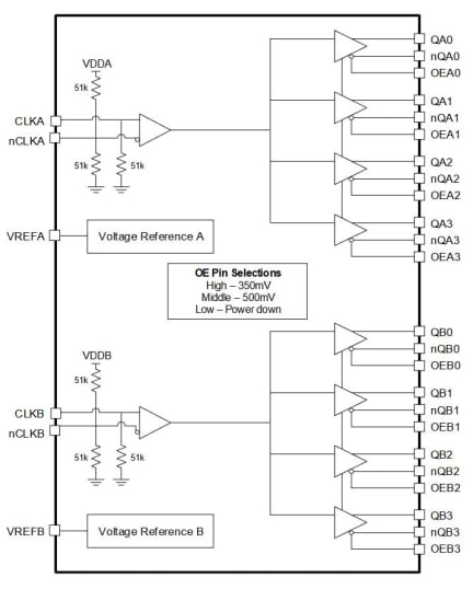 8P34S2104-1 Dual 1:4 LVDS Output Fanout Buffer Block Diagram