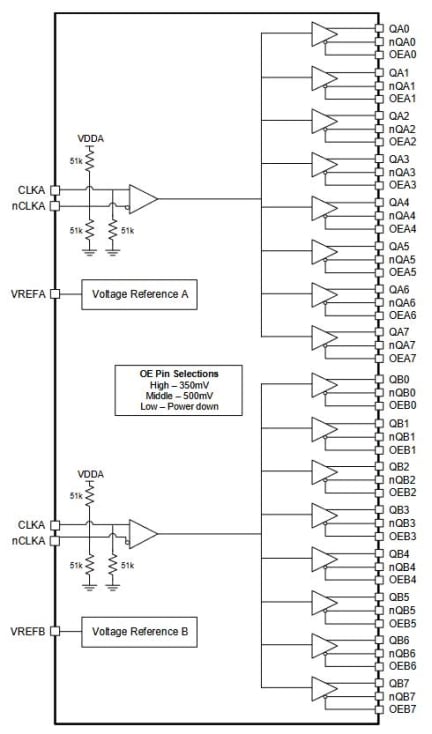 8P34S2108-1 Dual 1:8 LVDS Output Fanout Buffer Block Diagram