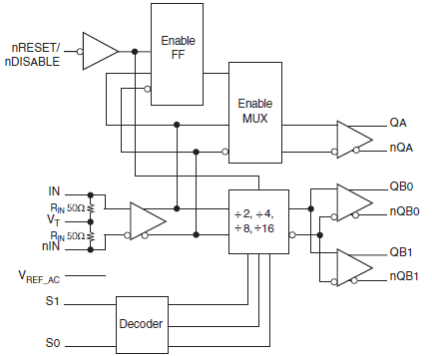 8S89872I - Block Diagram