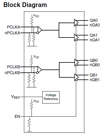 8SLVD2102I - Block Diagram