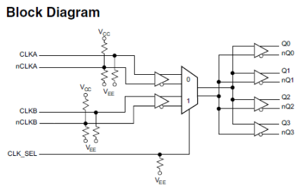 8T33FS314I - Block Diagram