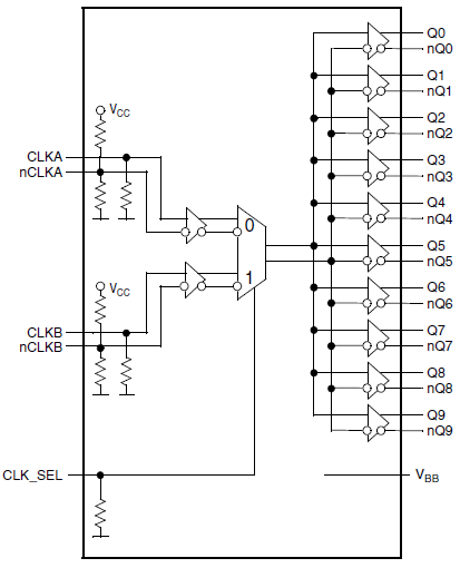 8T33FS6111 - Block Diagram