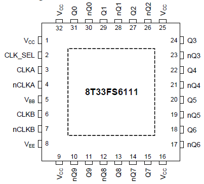 8T33FS6111 - Pin Assignment