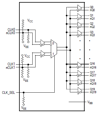 8T33FS6221 - Block Diagram