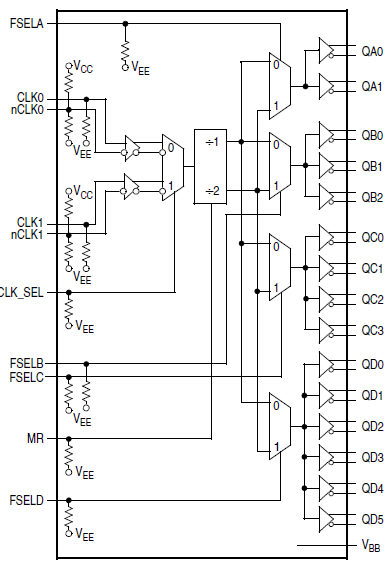 8T33FS6222 - Block Diagram